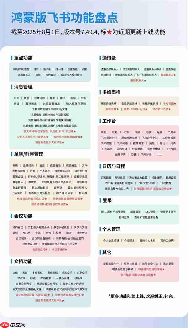 鸿蒙版飞书实现跨端高效协同，告别手忙脚乱，办公进化新篇章！