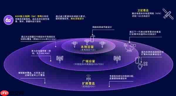 6G标准化技术研究工作将在本月启动  高通专家：降低网络总体拥有成本