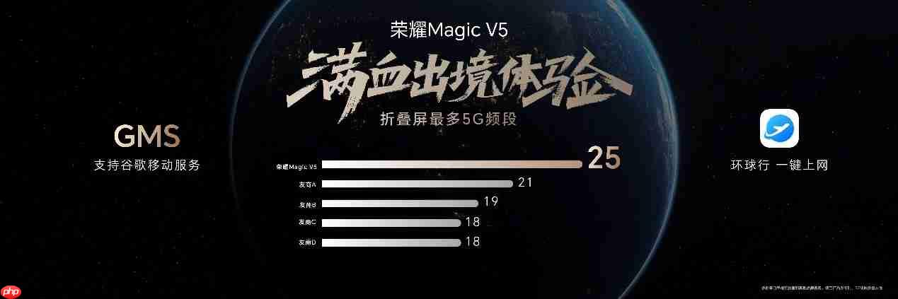 满血旗舰折叠屏荣耀Magic V5发布，售价8999元起