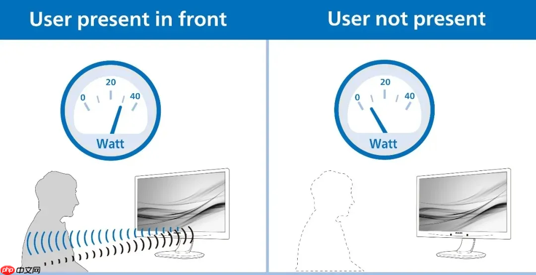 以创新科技，筑专业视界！飞利浦商用显示器七大优势赋能视讯升级！