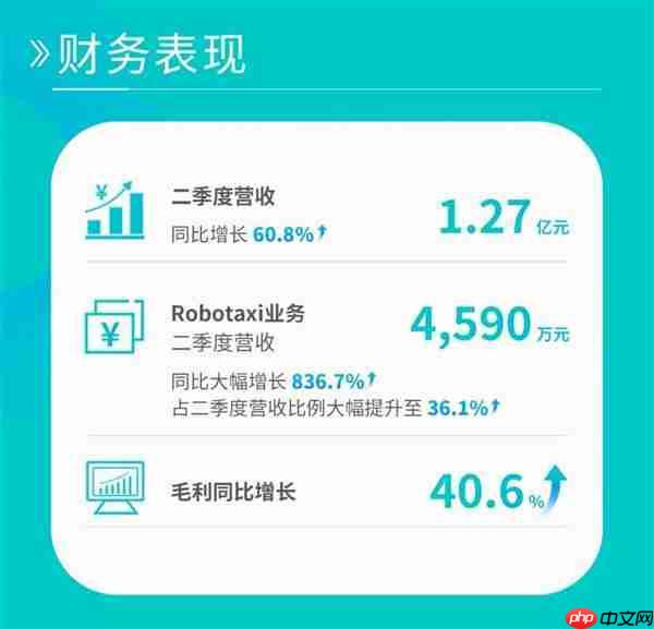 文远知行二季度业绩亮眼，股价有望回归真实价值