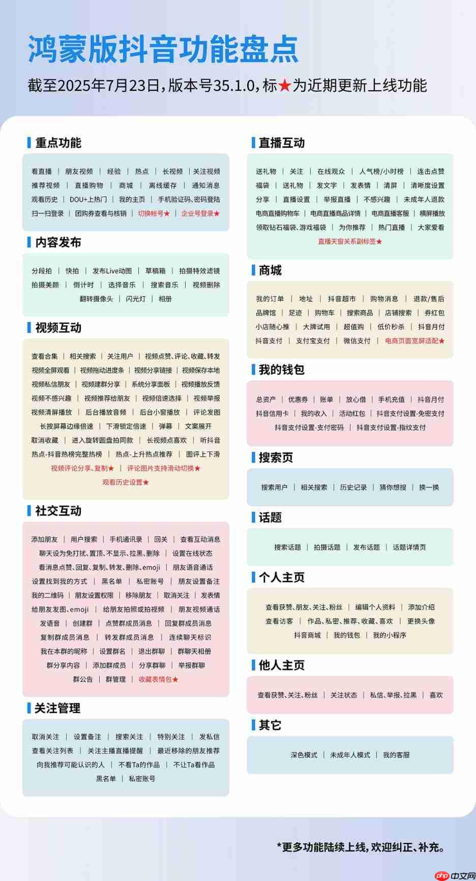 鸿蒙版抖音全新升级，多项功能优化，包括分享评论、切换账号及企业号登录等功能！