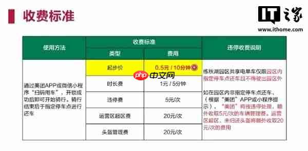 华为练秋湖园区今起禁入电动自行车：内设共享电单车