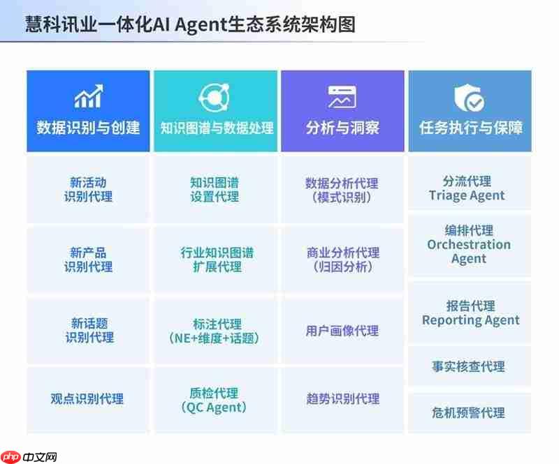 慧科讯业一体化AIAgent,实现AI应用从工具辅助到自主协同的范式跃迁