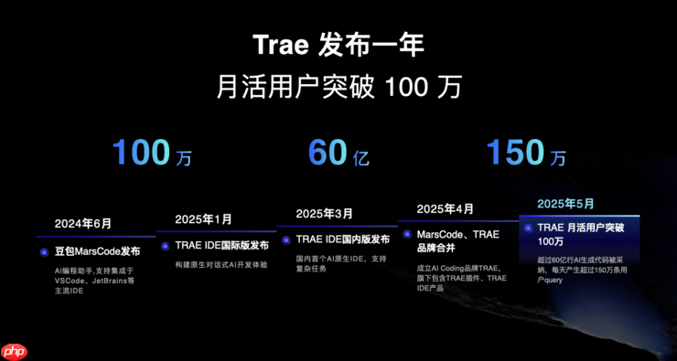 TRAE官宣2.0品牌升级，全新推出SOLO模式