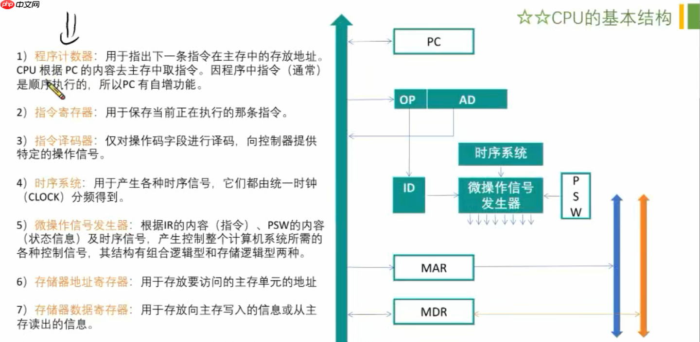 组成原理精讲课---运算器控制器和数据通路的搭建