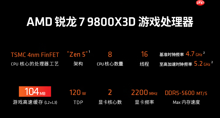 暑期网游通杀 AMD 锐龙7 9800X3D处理器玩家首选