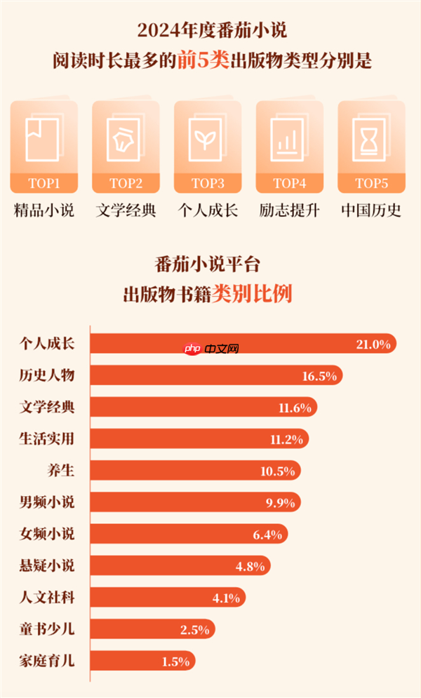 《2024-2025年中国数字出版发展报告》发布 数字出版助力知识普惠趋势显著