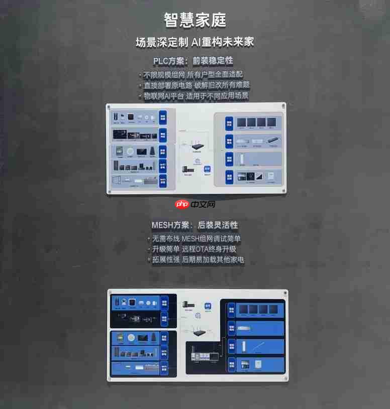 针对B端用户，三翼鸟建博会发布一站式工程方案