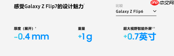 7999元起加量不加价!三星Z Flip7对比上代有哪些升级