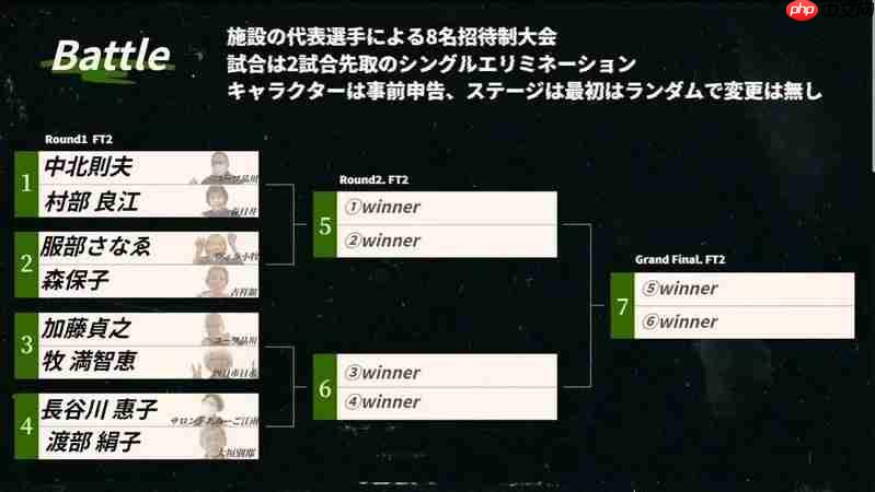 老年人的EVO 日本养老院举办《铁拳8》电竞赛