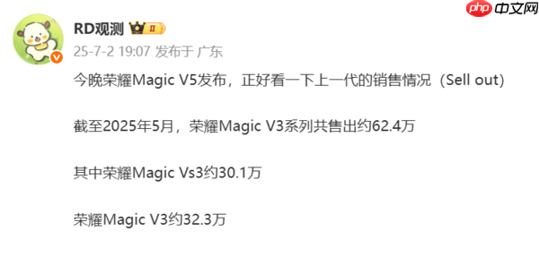 荣耀Magic V3系列销量数据曝光 两款总计达62.4万台！