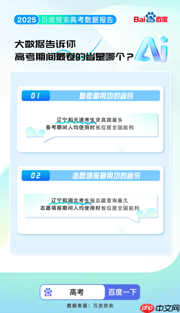百度搜索发布2025高考大数据:8000万人使用百度高考服务 - php中文网