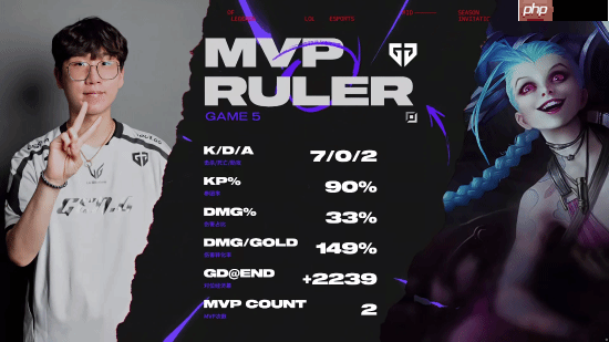 GEN战胜T1晋级MSI决赛！Faker拿下国际生涯一千击杀！