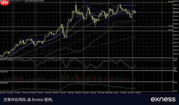 Exness: 非农就业数据强劲  美元后市涨幅有限