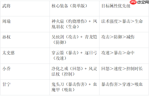 末世王者吴国全武将终极指南：周瑜复活流与阵容搭配秘籍