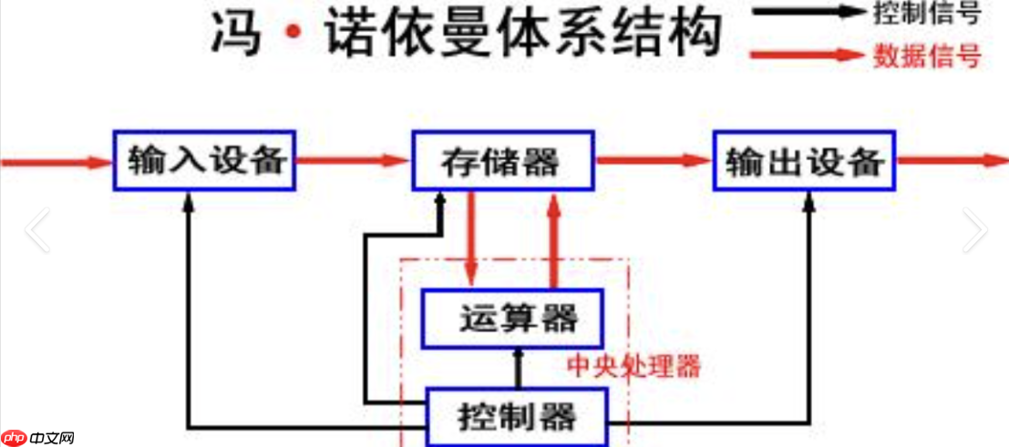 从硬件角度理解“Linux下一切皆文件“,详解用户级缓冲区