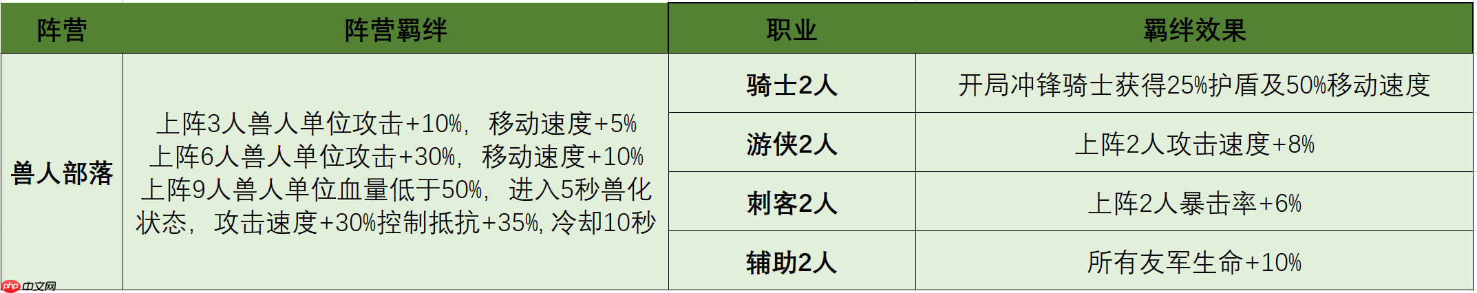 摸鱼骑士羁绊搭配终极指南：双系组合制霸战场