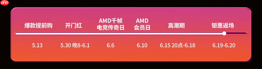 钜惠返场!抓住AMD京东自营旗舰店618大促最后机会