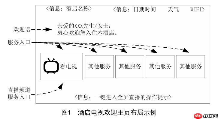 国家广电总局：酒店电视终端在开机启动过程中应无开机广告，配备单一遥控器