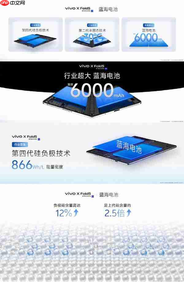 vivo X Fold 5发布:全球最轻大折叠屏 顶配售9499元