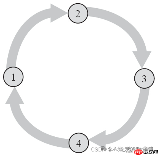 MCU裸机程序如何移植到RTOS？