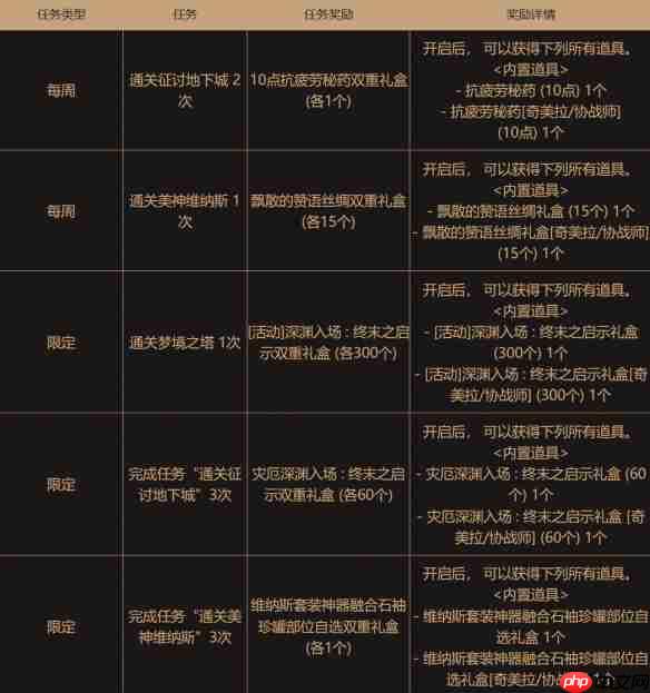 地下城与勇士起源设计师支援活动回归：协战师奇美拉职业专属双重福利