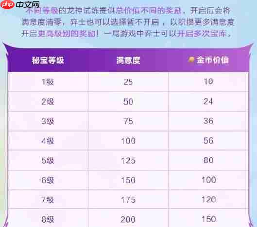 金铲铲之战巨龙之巢限时回归！全新龙神登场 满屏金币暴击来袭