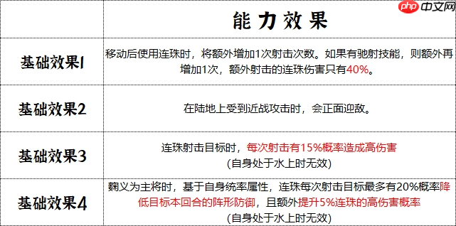 群雄时代先登营全面解锁!揭秘麴义麾下破甲神射手的制胜法则