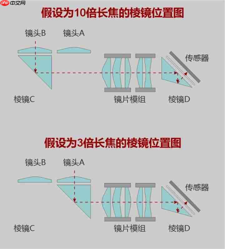 华为Pura 80系列全新长焦专利曝光，技术革新引领移动影像新时代