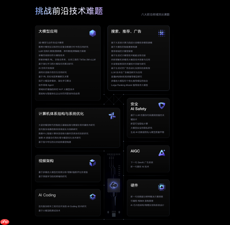 字节跳动“筋斗云人才计划”招顶尖博士:课题增加,往届可投