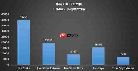 颜值、性能、便携的完美融合：华硕天选6X评测