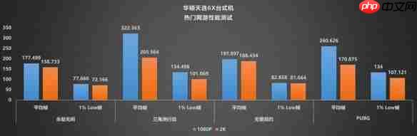 颜值、性能、便携的完美融合：华硕天选6X评测