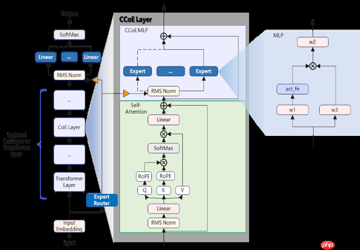 攻克大模型训练难题！360实现全网首个开源强化学习LoRA训练方案