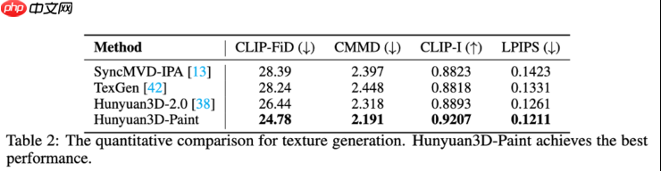腾讯混元3D 2.1全链路开源，3D材质生成迈入“工业级”新阶段