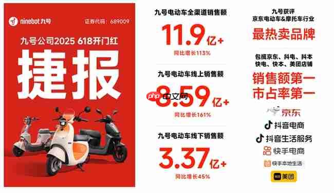 九号电动618开门红，销量破11.9亿，全面领跑行业