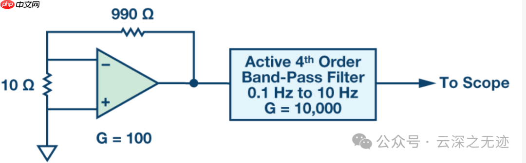 ADI：了解及消除1/f噪声（YUNSWJ 重写版）