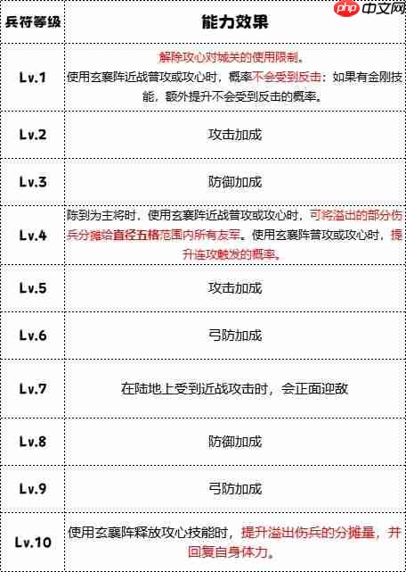 群雄时代白毦兵终极指南：刘备禁卫军的战场统治力