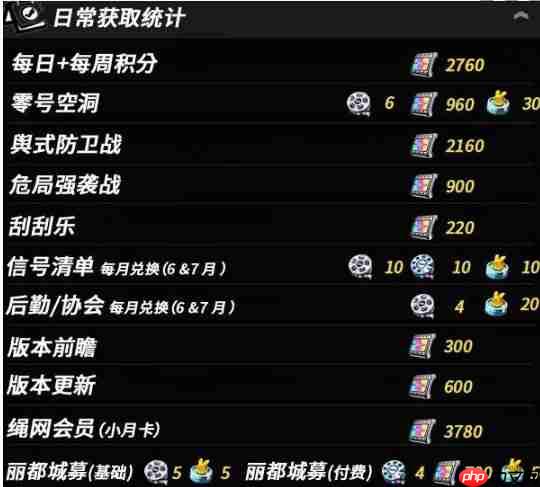 绝区零2.0版本抽卡资源全解析 零氪党也能轻松攒抽