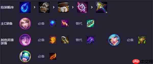 云顶之弈 S10 强音争霸 KDA 卡狸阵容全面教学