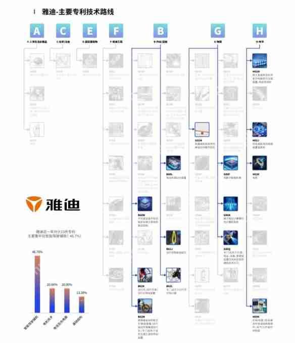 鲁大师2024年两轮电动车行业调研报告