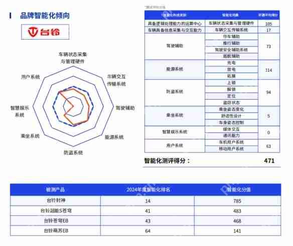 鲁大师2024年两轮电动车行业调研报告