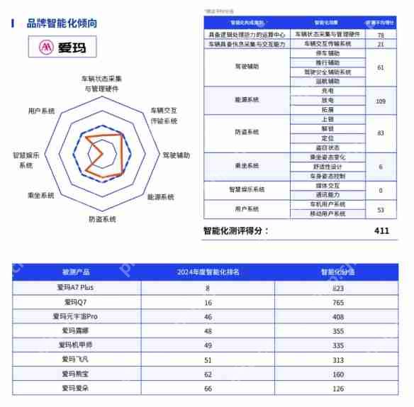 鲁大师2024年两轮电动车行业调研报告