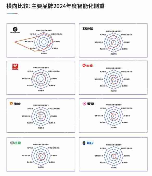 鲁大师2024年两轮电动车行业调研报告