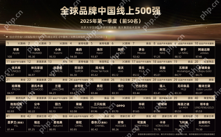 解读“全球品牌中国线上500强”,“产品创新”成上榜关键