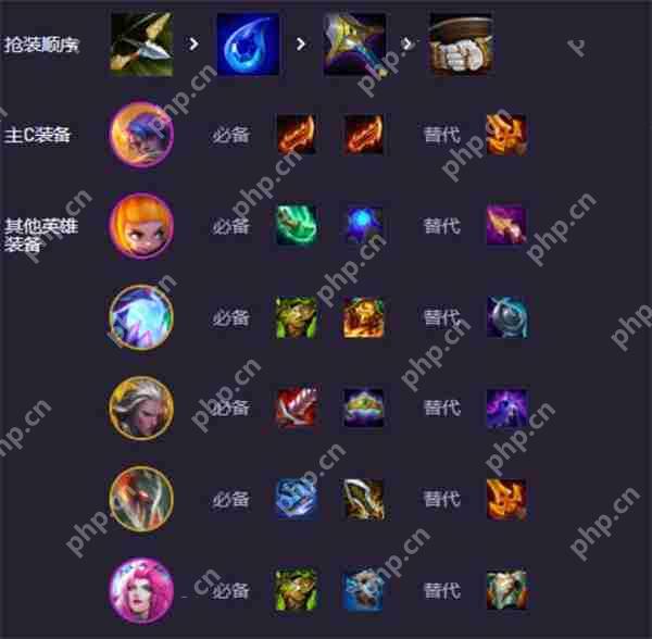 云顶S14福牛阴间暴富流:3-1上九直接掏空牌库