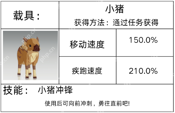 星痕共鸣载具图鉴全解 彩虹跃迁 / 反重力坐骑零氪获取手册