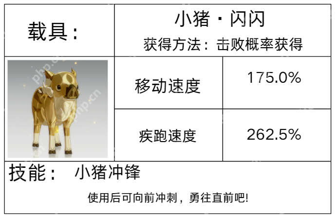 星痕共鸣载具图鉴全解 彩虹跃迁 / 反重力坐骑零氪获取手册
