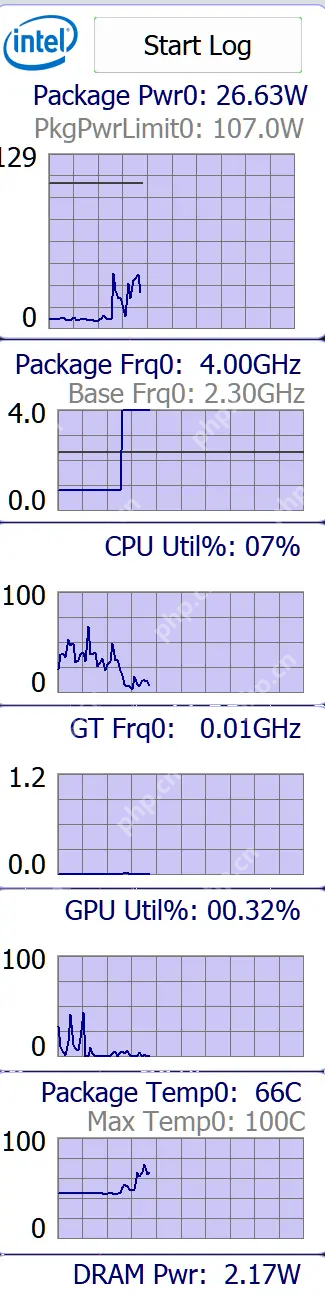 深入理解 CPU 的 Package Frq0 和 Base Frq0 参数