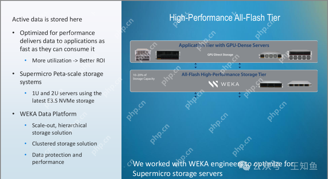 SuperMicro：AI存储硬件方案